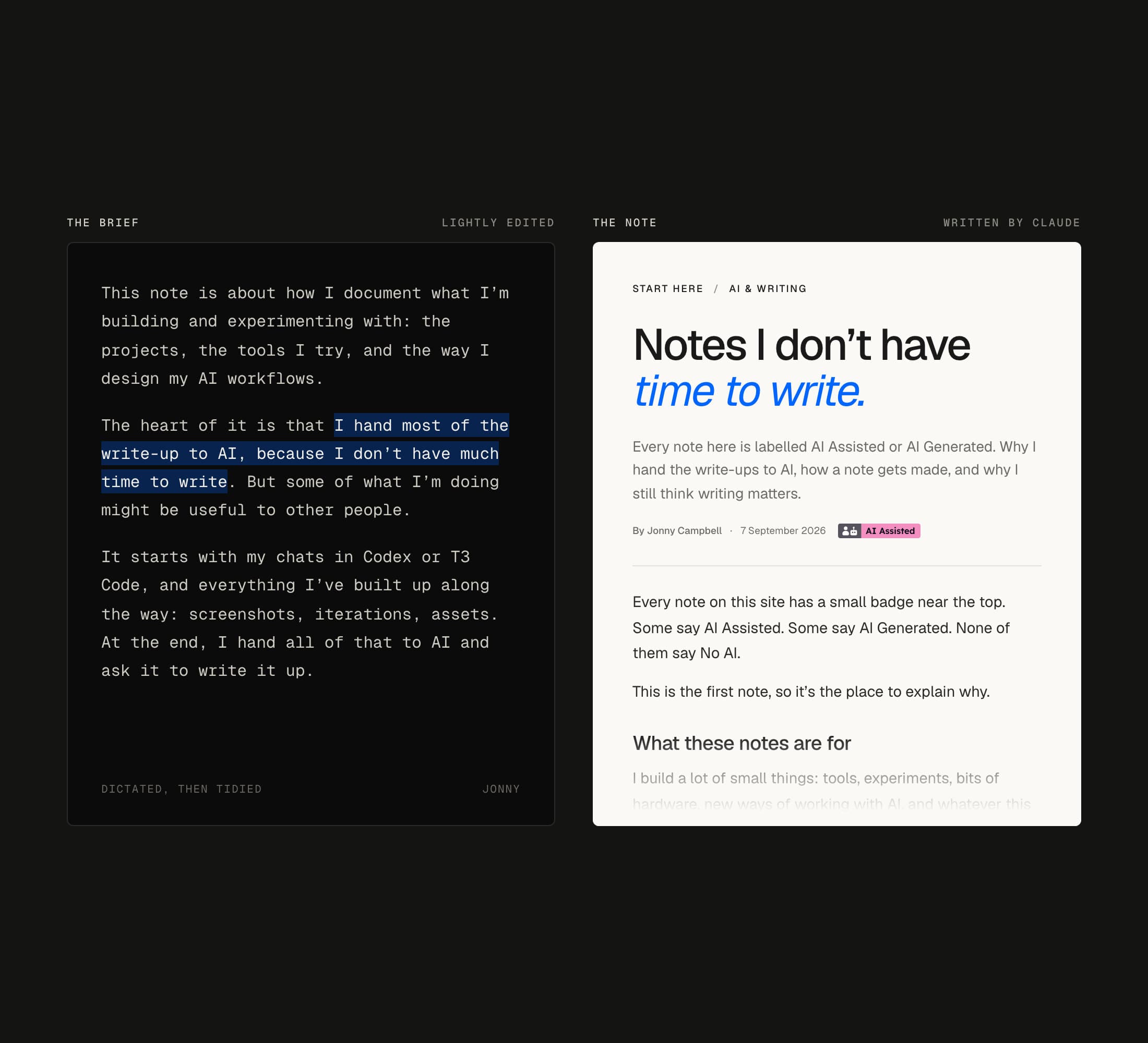 Two cards side by side. On the left, part of the brief for this note, dictated and lightly edited, in a monospaced face, with the line about handing write-ups to AI highlighted. On the right, the top of this note as published, with its AI Assisted badge.