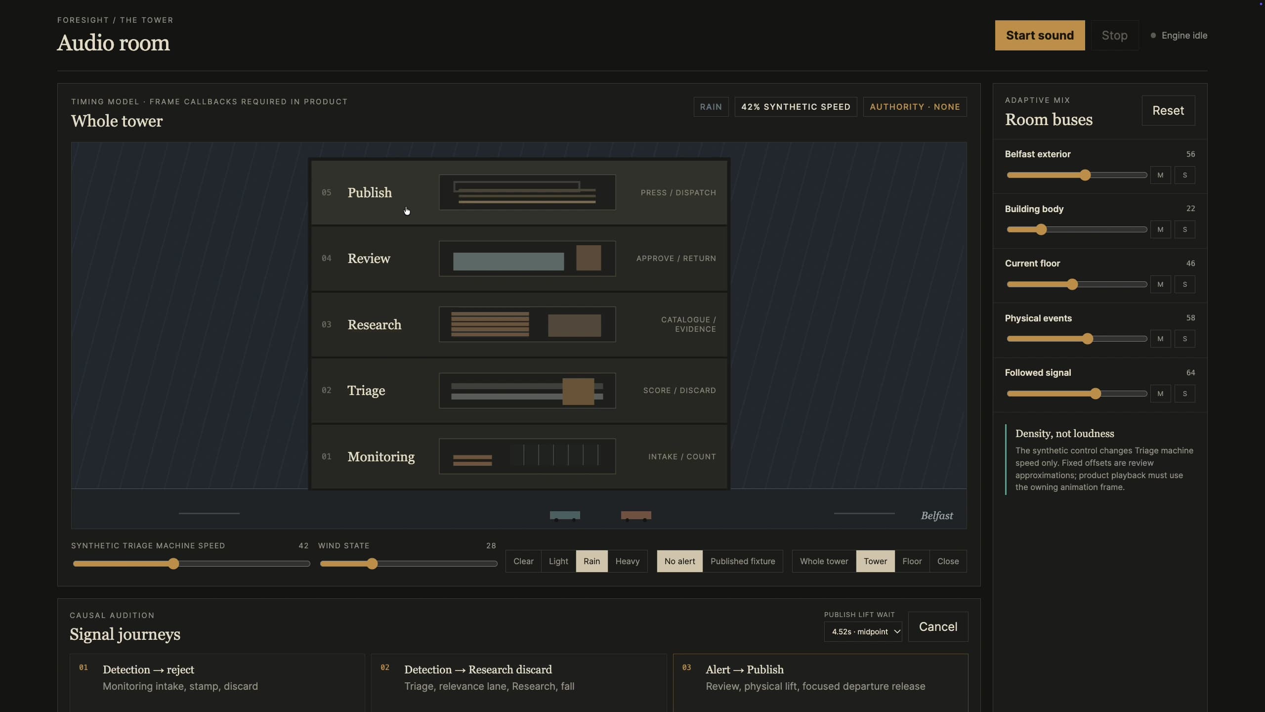 The Audio Room: the five floors listed with their activities, faders for the street, the building, the current floor and the followed signal, and weather buttons.