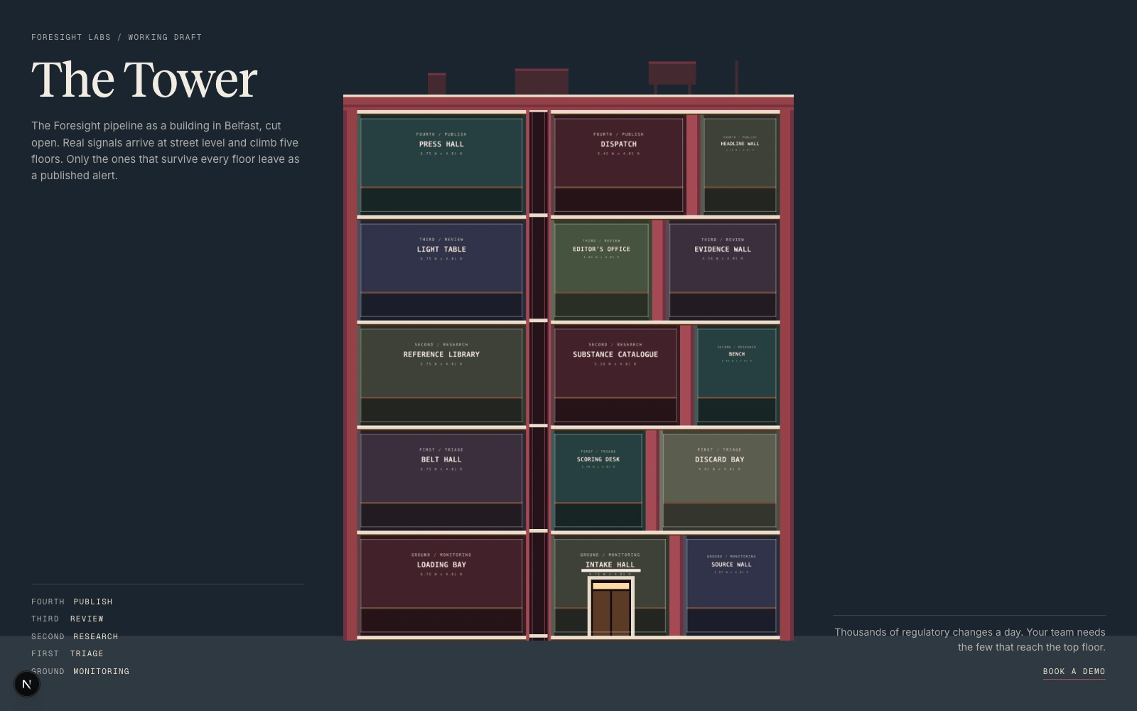 An early Tower: five floors of plain coloured boxes, each labelled with a room name, such as Press hall, Light table and Intake hall.