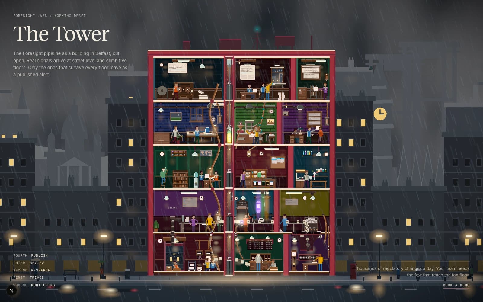 The Tower at wave 4: the same five floors with fewer props in each room, and the Belfast skyline in the rain behind.