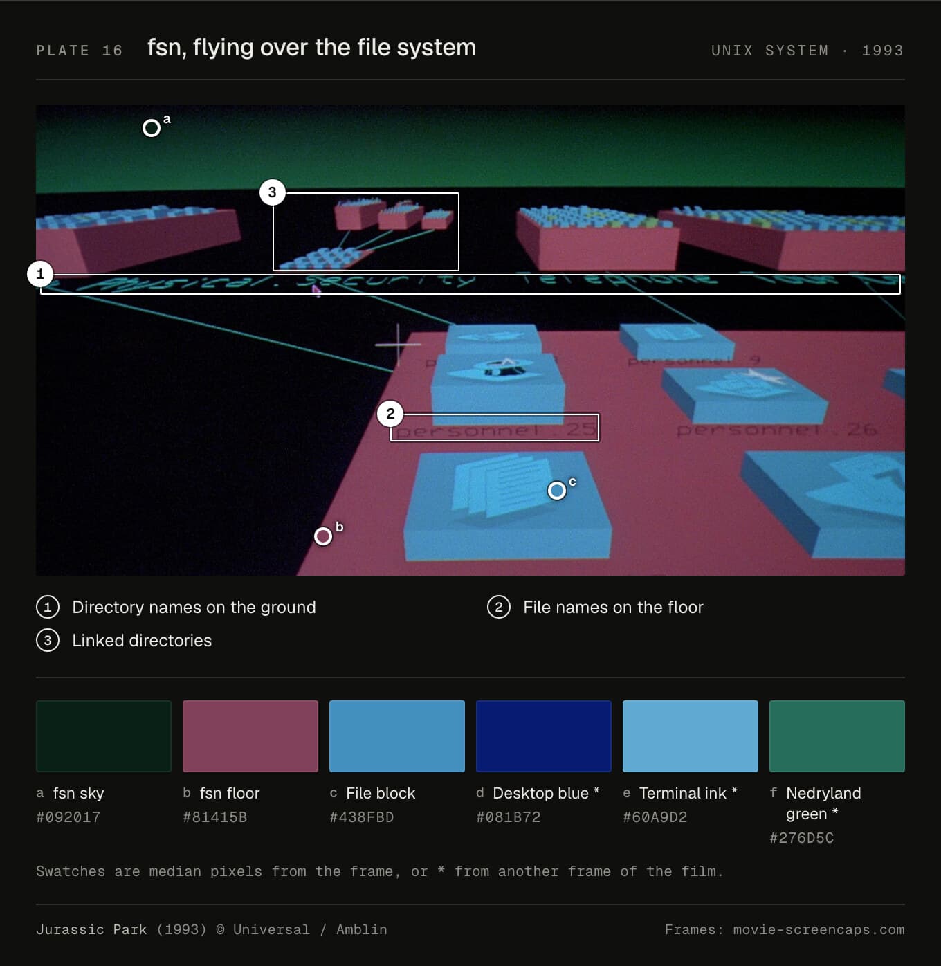 fsn flying over a file system: blue blocks on pedestals across a magenta floor, with directory names lettered on the ground.