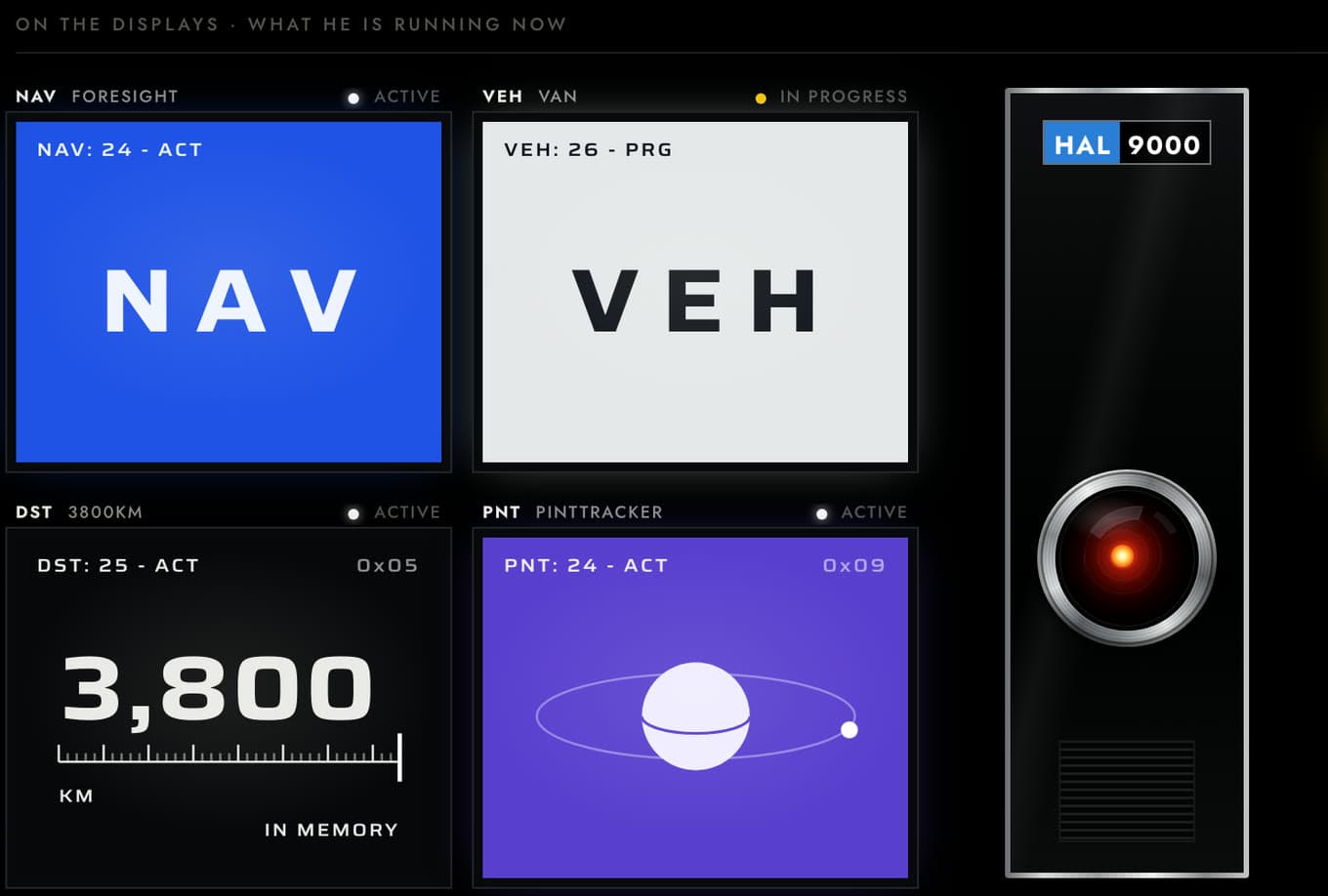 HAL in JONNY//OS: four square screens labelled NAV, VEH, DST and PNT in wide bold capitals, one reading 3,800 KM, beside HAL's red eye in its panel.