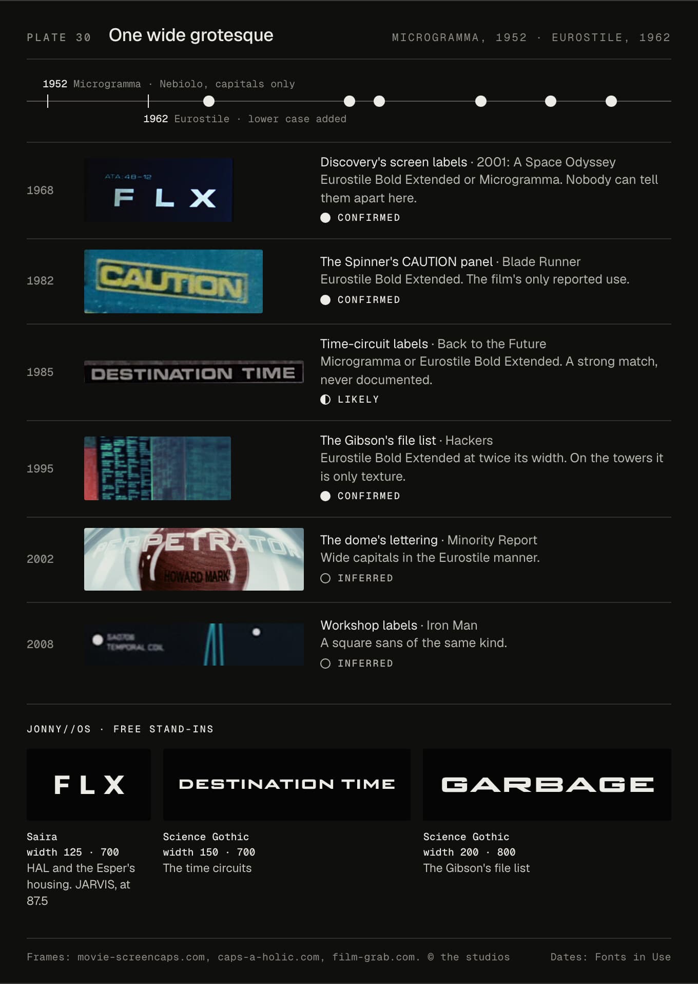 A timeline from 1950 to 2014 marking Microgramma and Eurostile, then six film crops in Eurostile or something like it, and the two free faces JONNY//OS uses instead.