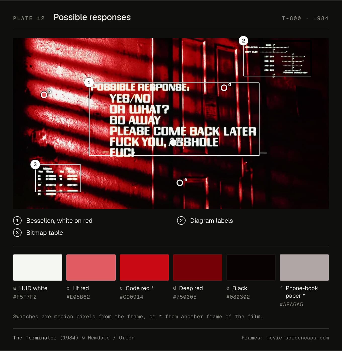The cyborg's red point of view, with a white list of possible responses in Bessellen, a diagram top right and a table of figures bottom left.