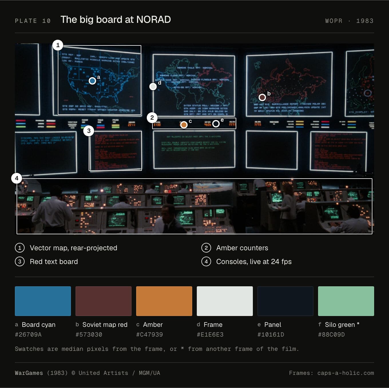 NORAD's big board: vector maps of the United States in cyan, amber counters and red text boards, with consoles below.